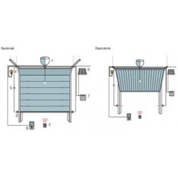 Porte sezionali e basculanti